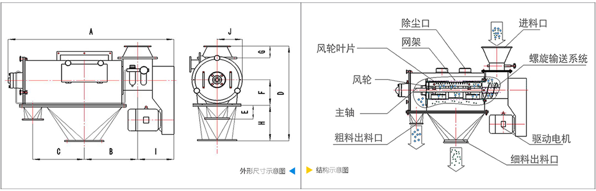 氣流篩技術(shù)參數